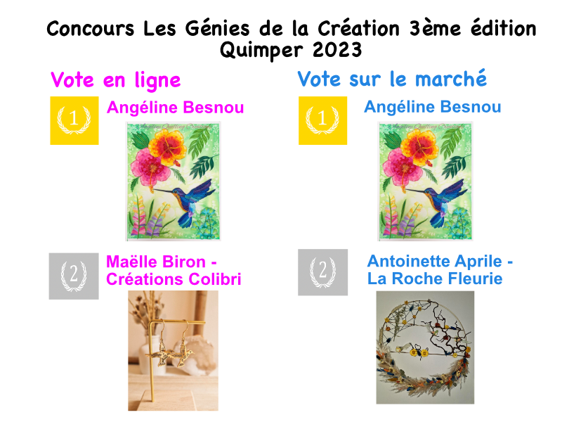 Souvenir du concours Les Génies de la Création 2023